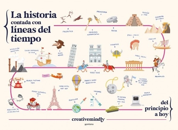 La historia contada con líneas del tiempo 'Del principio a hoy'